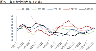 资料来源：五矿期货研究中心