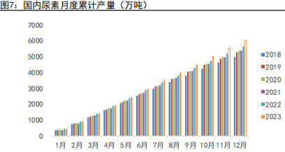 资料来源：钢联、五矿期货研究中心