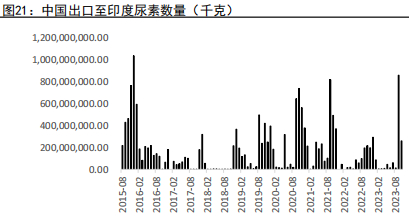 资料来源：五矿期货研究中心