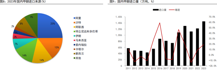 资料来源：WIND、五矿期货研究中心