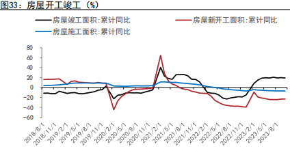 资料来源：WIND、五矿期货研究中心