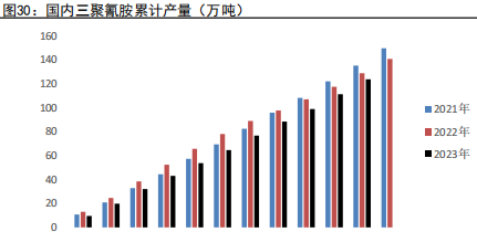 资料来源：五矿期货研究中心