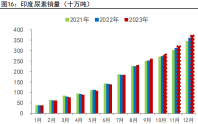 资料来源：五矿期货研究中心