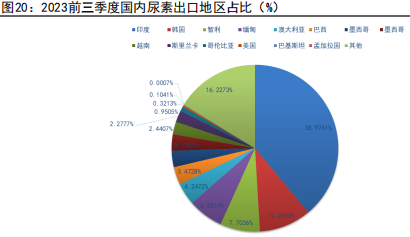 资料来源：隆众、五矿期货研究中心