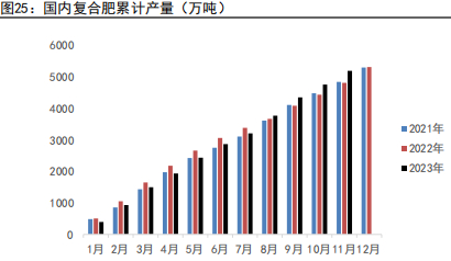 资料来源：五矿期货研究中心