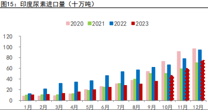 资料来源：WIND、五矿期货研究中心