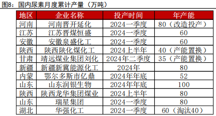 资料来源：钢联、五矿期货研究中心
