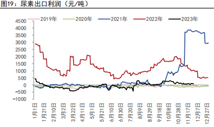 资料来源：五矿期货研究中心