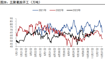 资料来源：五矿期货研究中心