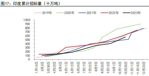资料来源：隆众、五矿期货研究中心