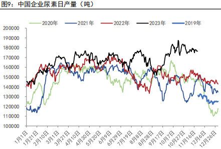 资料来源：五矿期货研究中心