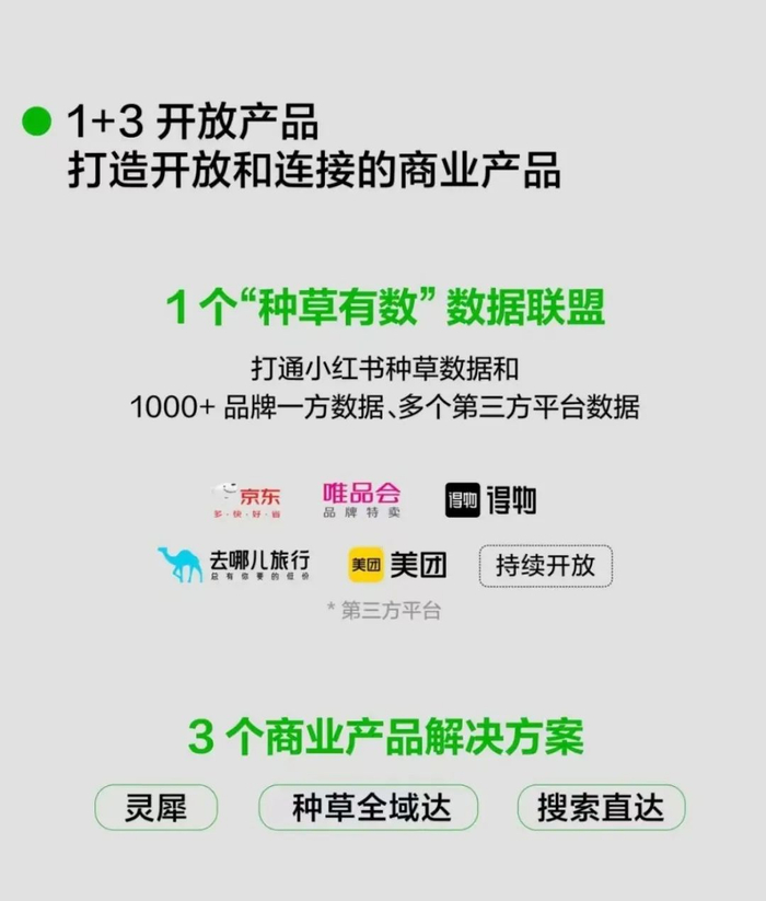 图源小红书商业动态官方微信公众号