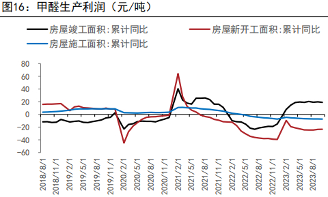 资料来源：WIND、五矿期货研究中心