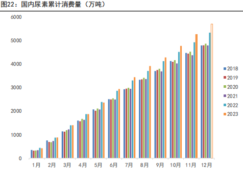 资料来源：五矿期货研究中心
