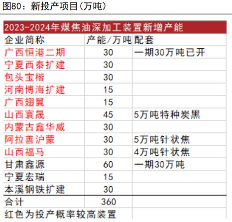 资料来源：索通发展、五矿期货研究中心