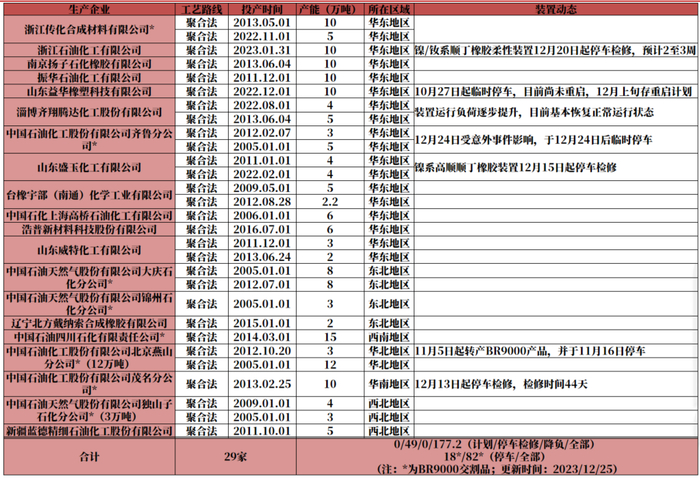 数据来源：隆众,紫金天风期货研究所