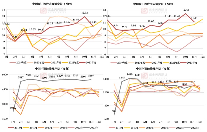 数据来源：隆众,紫金天风期货研究所