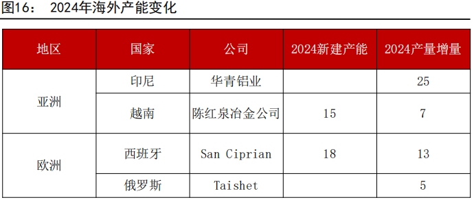 资料来源：IAI、公司官网、五矿期货研究中心 