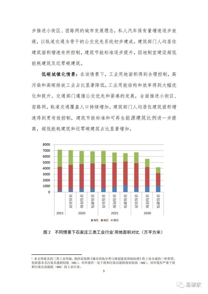 中国城镇化低碳发展的关联分析及对策研究———以石家庄为案例
