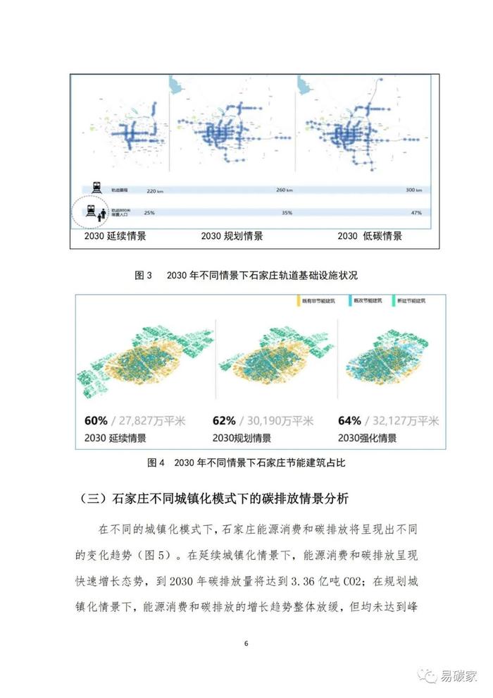 中国城镇化低碳发展的关联分析及对策研究———以石家庄为案例