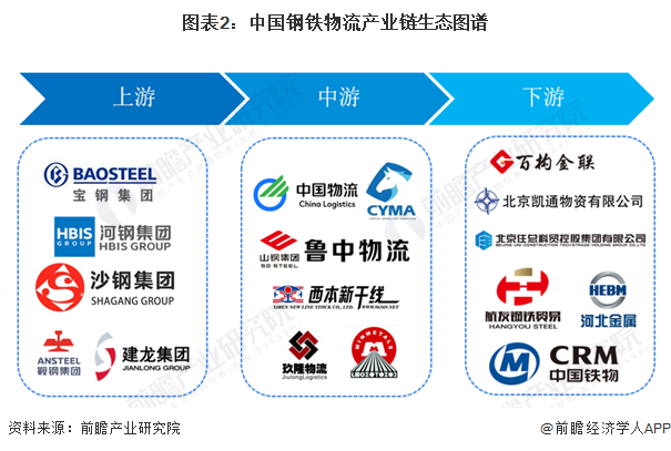 钢铁物流产业链区域热力地图：东部地区分布较为集中