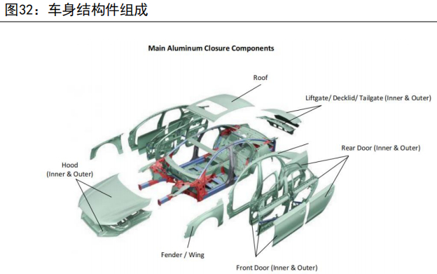 资料来源：Duckerfrontier、五矿期货研究中心