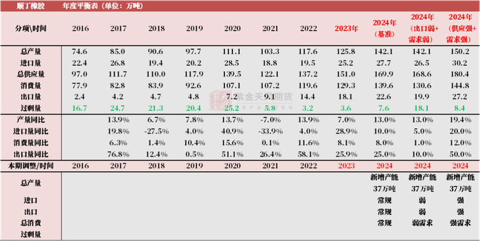 数据来源：紫金天风期货研究所