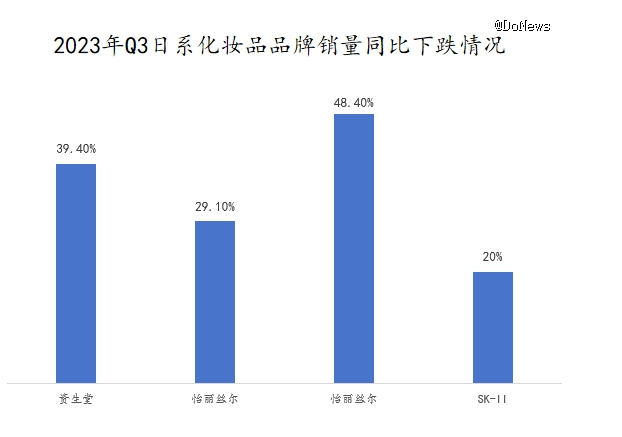 图源：久谦中台