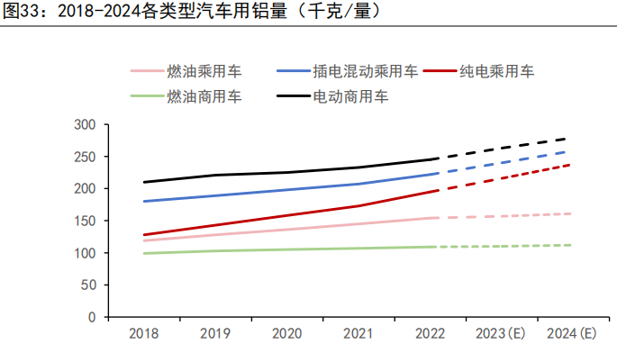 资料来源：Marklines、五矿期货研究中心