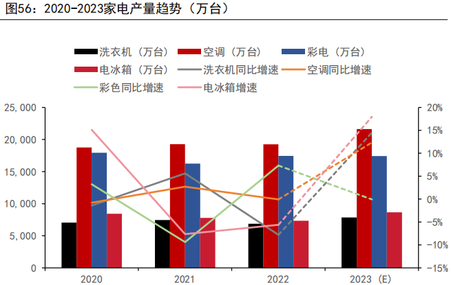 资料来源：WIND、五矿期货研究中心