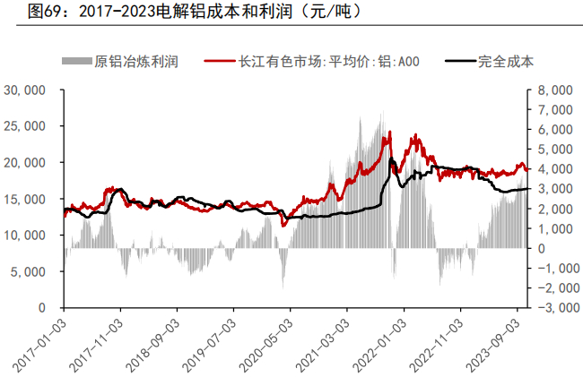 资料来源：WIND、五矿期货研究中心