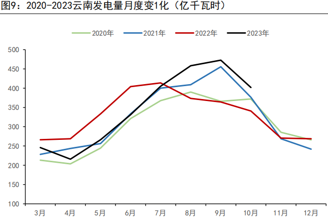 资料来源：WIND、五矿期货研究中心