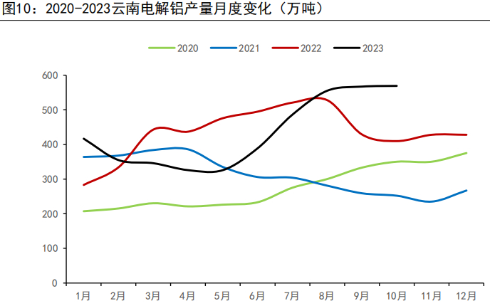 资料来源：MYSTEEL、五矿期货研究中心