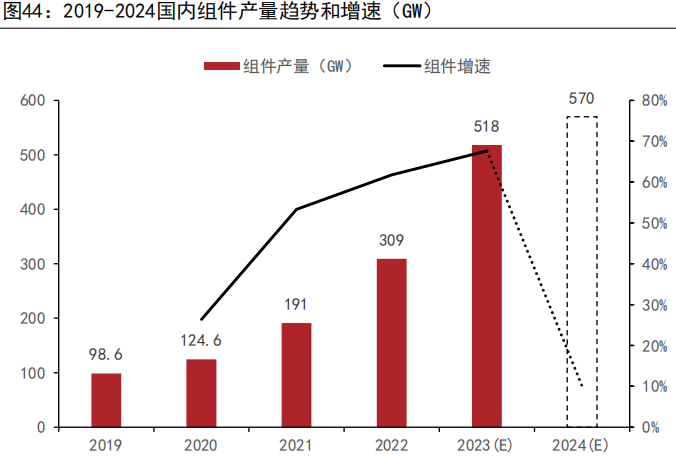 资料来源：SMM、五矿期货研究中心