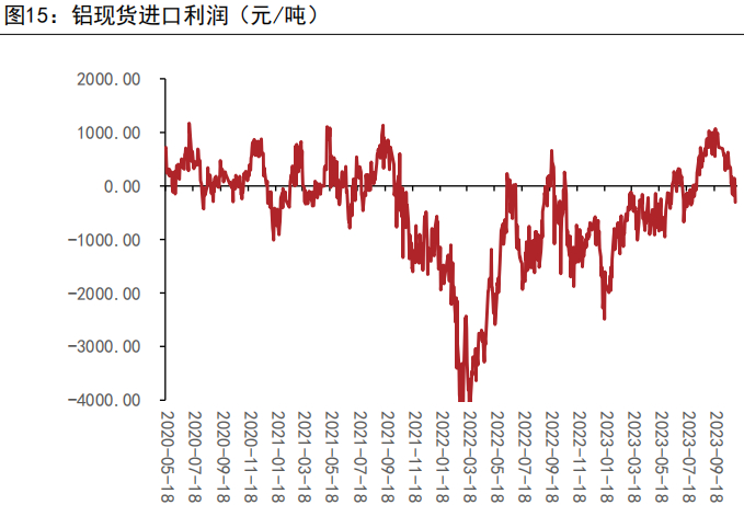 资料来源：MYSTEEL、五矿期货研究中心
