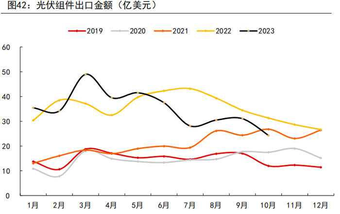 资料来源：海关、五矿期货研究中心