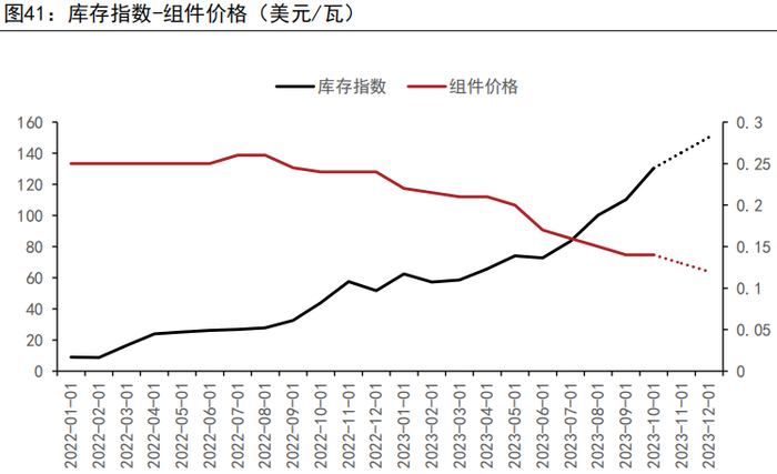 资料来源：SMM、WIND、五矿期货研究中心