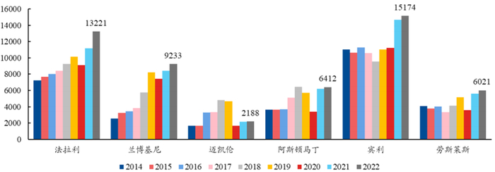 数据来源：公开资料，兴业研究