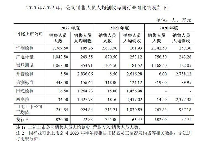 图片来源：审核问询函回复