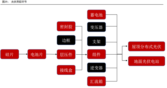 资料来源：五矿期货研究中心