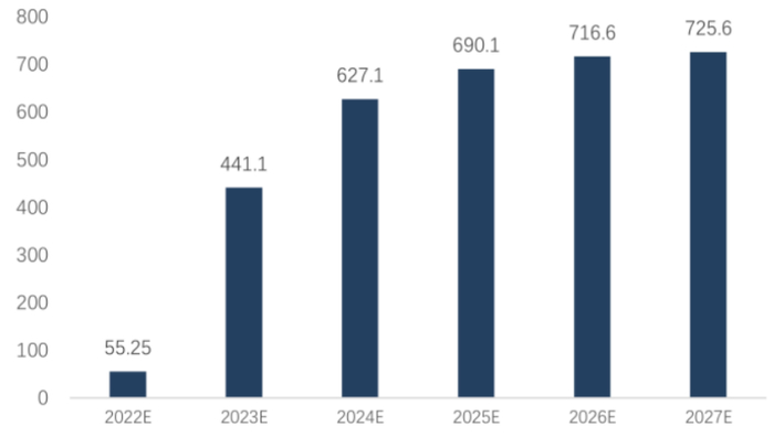 TOPCon电池片产能（GW），来源：集邦新能源网，信达证券