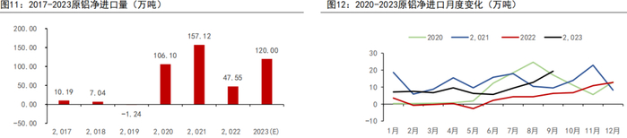 资料来源：海关、五矿期货研究中心