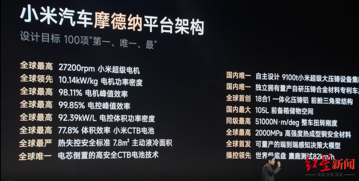 小米汽车多项技术全球领先 发布会截图