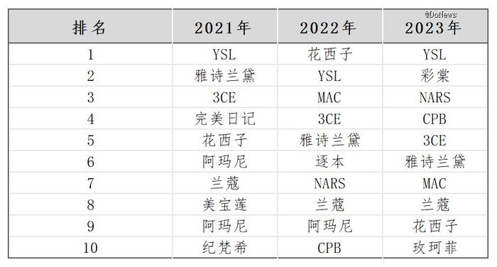 图源：公开信息整理（数据取用时间10.20-11.11）
