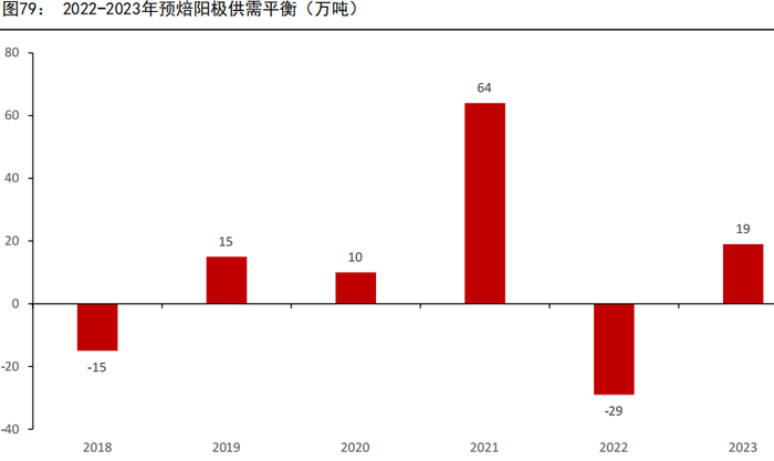 资料来源：SMM、五矿期货研究中心