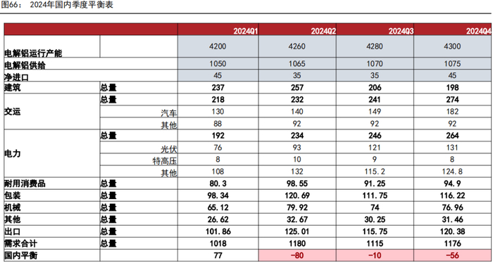 资料来源：SMM、WIND、MYSTEEL、五矿期货研究中心