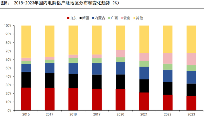 资料来源：MYSTEEL、五矿期货研究中心