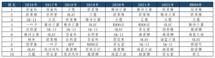 图源：公开信息整理（数据取用时间10.20-11.11）