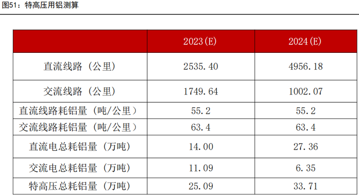 资料来源：国家能源局、SMM、五矿期货研究中心