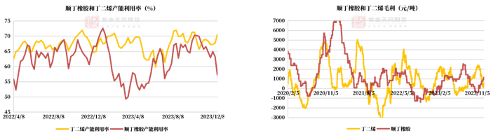 数据来源：隆众,紫金天风期货研究所